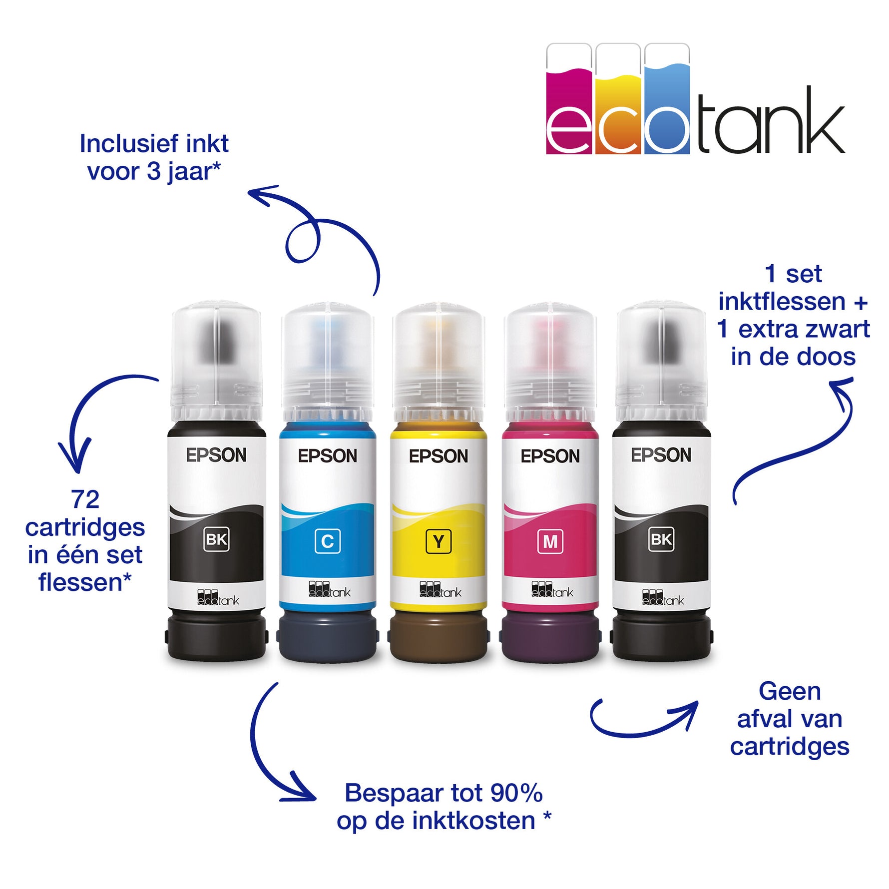 Epson EcoTank ET-14100 A3 Wi-Fi-printer met inkttank, inclusief tot 3 jaar inkt*