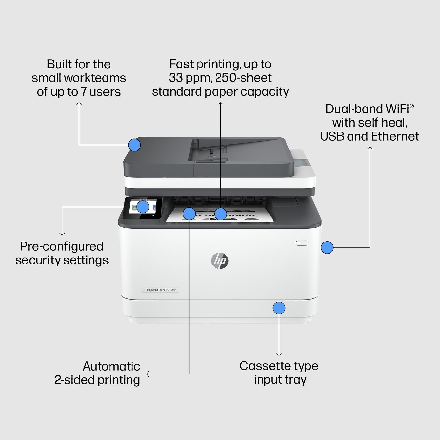 HP LaserJet Pro MFP 3102fdw printer