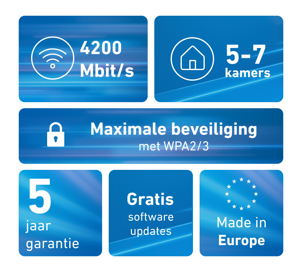 Mesh Set FRITZ! 4200 3-pack Edition Inter Dual-band (2.4 GHz / 5 GHz) Wi-Fi 6E (802.11ax) Rood, Wit 2x2/4x4