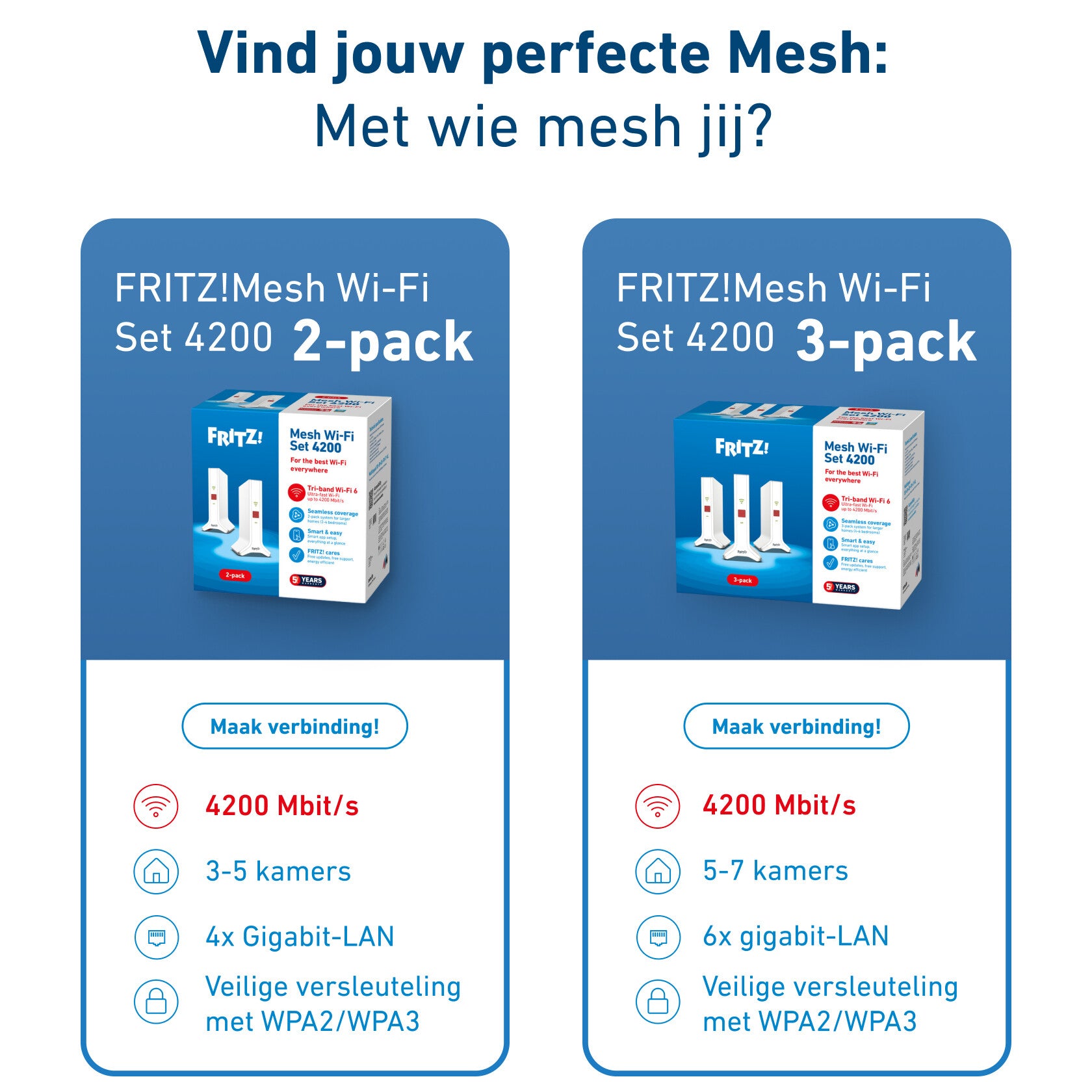 Mesh Set FRITZ! 4200 2-pack Edition International Dual-band (2.4 GHz / 5 GHz) Wi-Fi 6 (802.11ax) Rood, Wit 2x2/4x4