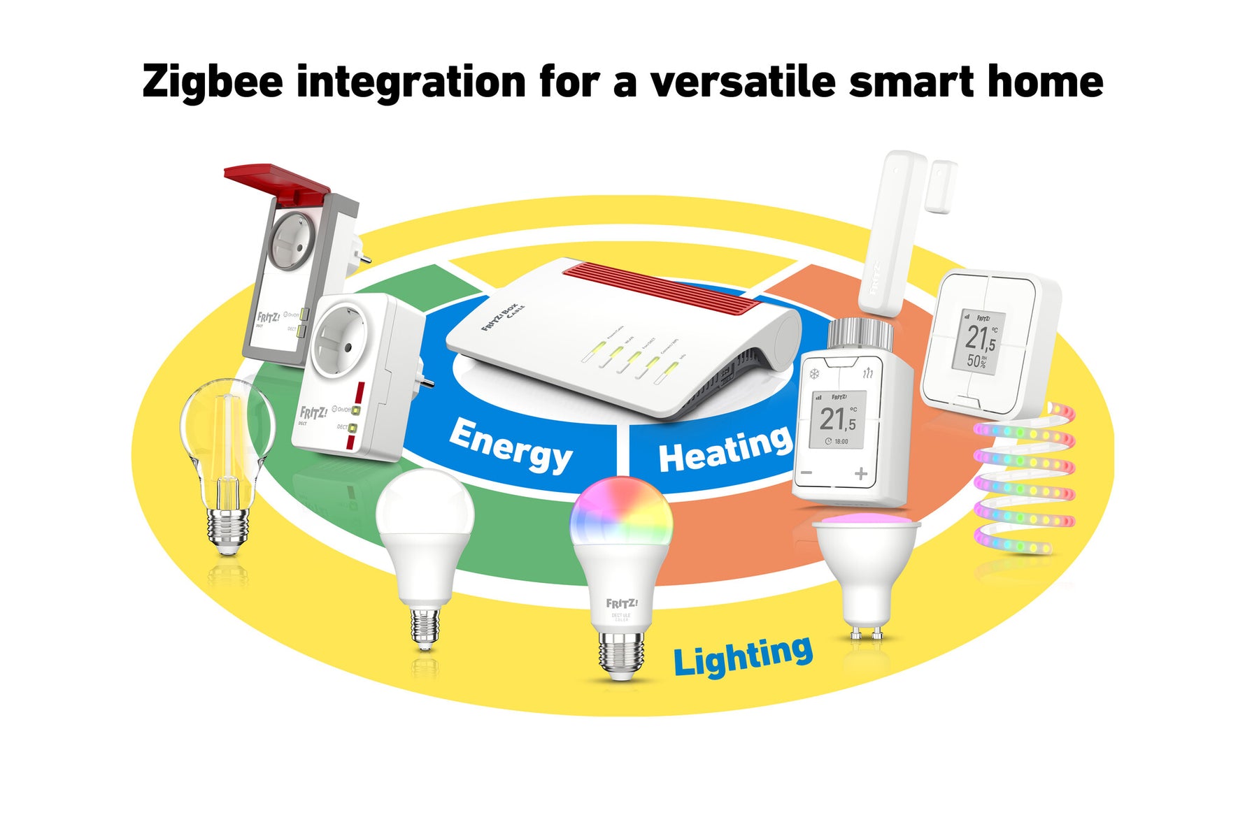 Box FRITZ! 6670 Cable Edition International draadloze router 2.5 Gigabit Ethernet Dual-band (2.4 GHz / 5 GHz) Rood, Wit