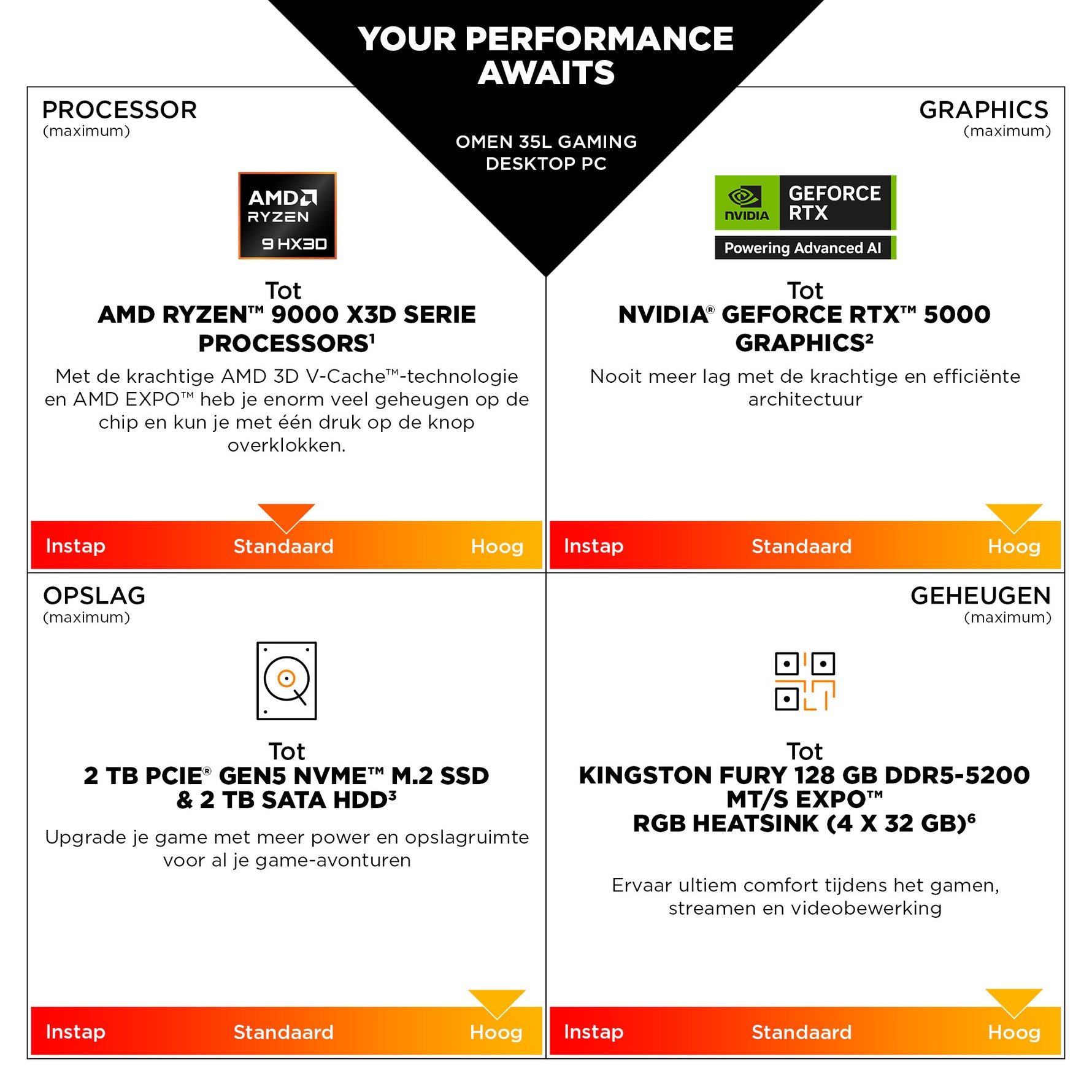HP OMEN 35L Gaming DT GT16-1270nd PC NL AMD Ryzen™ 7 9800X3D 32 GB DDR5-SDRAM 2 TB SSD AMD Radeon RX 9070 XT Windows 11 Home Tower Zwart