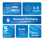 Mesh Set FRITZMESH SET 1600 2-PACK EDITION INTERNATIONAL Dual-band (2.4 GHz / 5 GHz) Wi-Fi 6 (802.11ax) Rood, Wit Intern