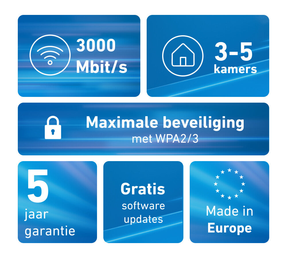 Mesh Set FRITZMESH SET 1600 2-PACK EDITION INTERNATIONAL Dual-band (2.4 GHz / 5 GHz) Wi-Fi 6 (802.11ax) Rood, Wit Intern
