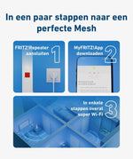 Mesh Set FRITZMESH SET 1600 2-PACK EDITION INTERNATIONAL Dual-band (2.4 GHz / 5 GHz) Wi-Fi 6 (802.11ax) Rood, Wit Intern