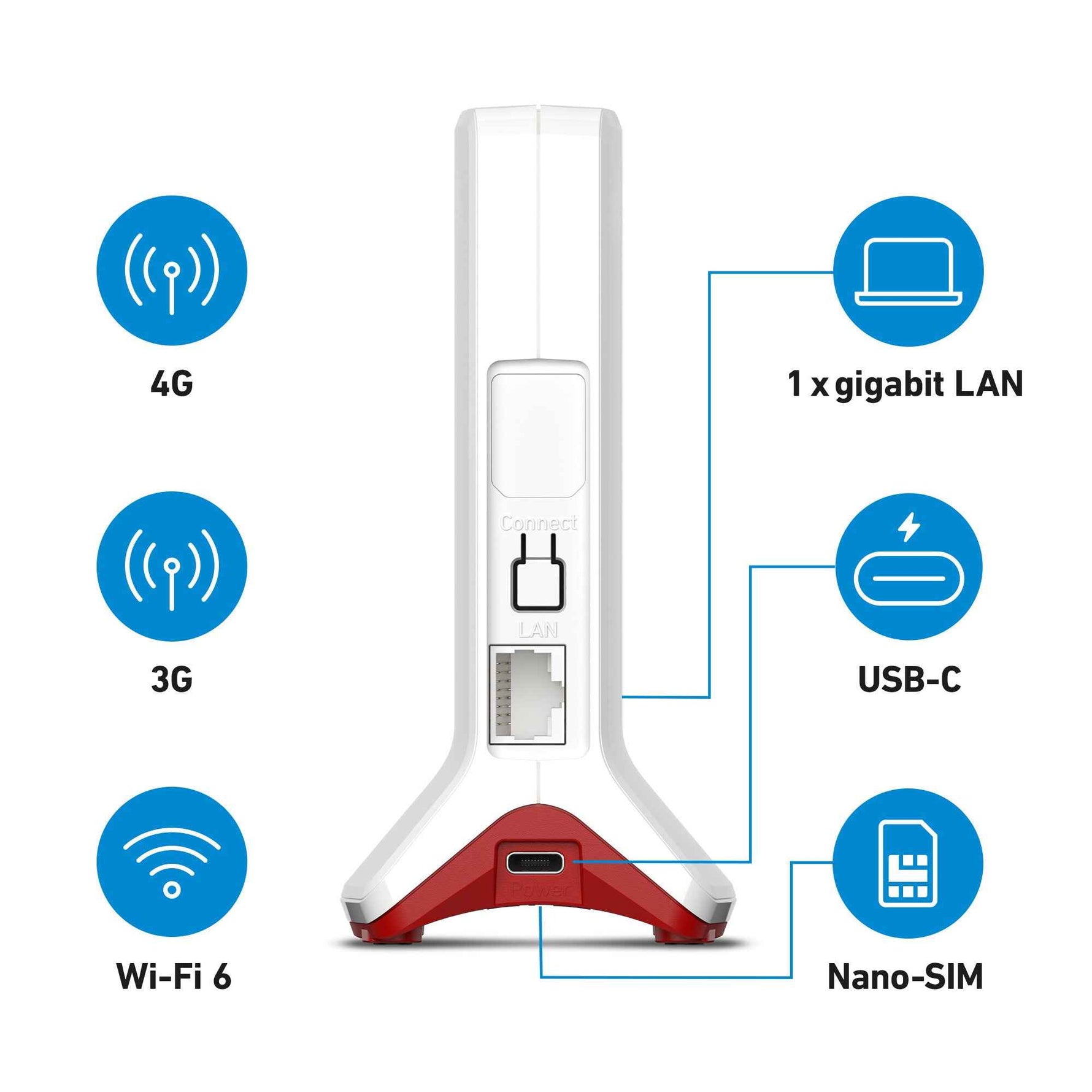 Box FRITZ! 6825 4G International draadloze router Gigabit Ethernet Single-band (2.4 GHz) Wit