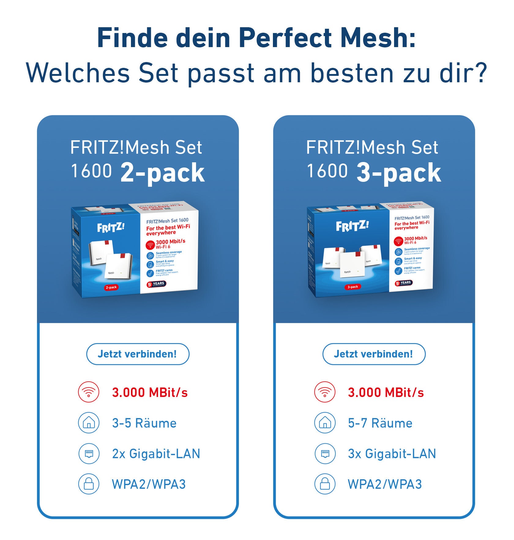 Mesh Set FRITZMESH SET 1600 2-PACK EDITION INTERNATIONAL Dual-band (2.4 GHz / 5 GHz) Wi-Fi 6 (802.11ax) Rood, Wit Intern