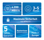 Mesh Set FRITZ! 4200 2-pack Edition International Dual-band (2.4 GHz / 5 GHz) Wi-Fi 6 (802.11ax) Rood, Wit 2x2/4x4