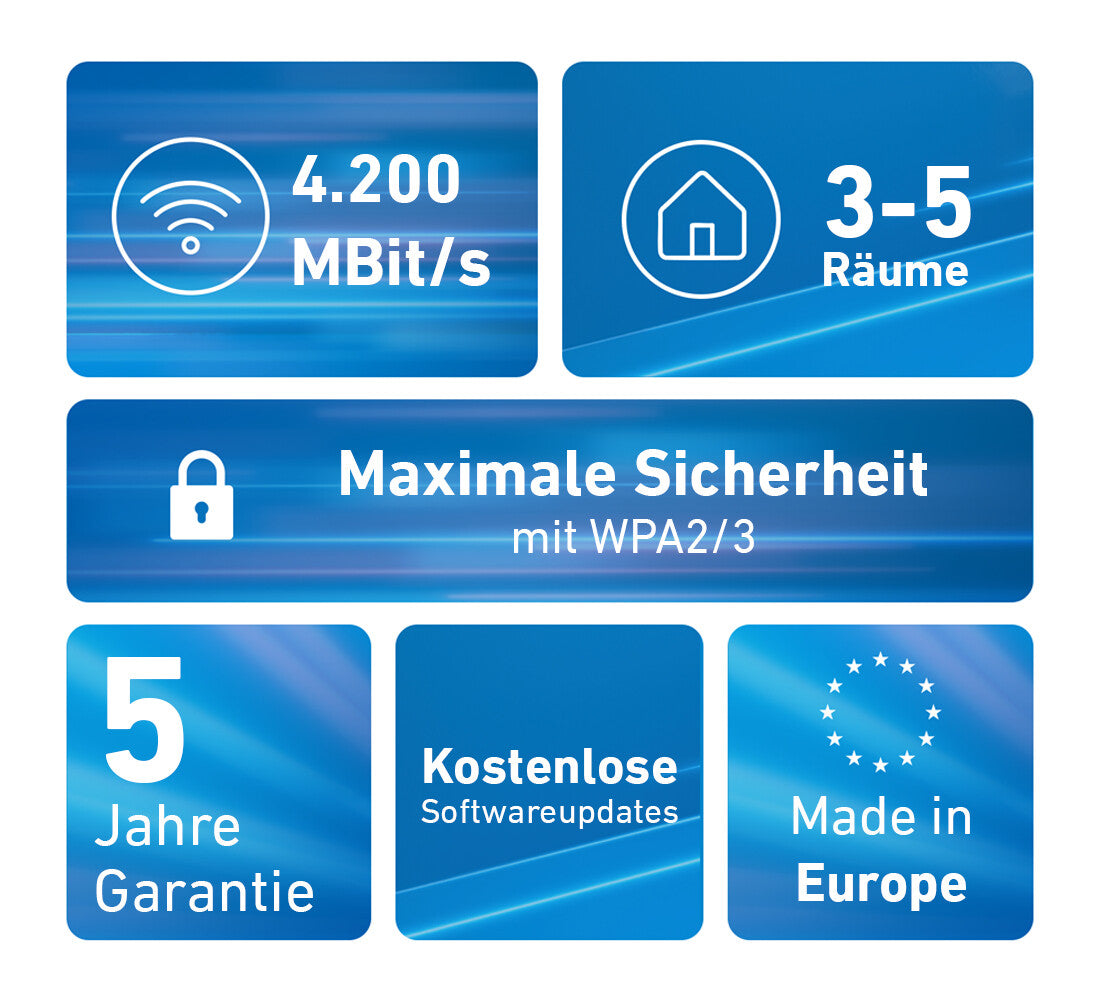 Mesh Set FRITZ! 4200 2-pack Edition International Dual-band (2.4 GHz / 5 GHz) Wi-Fi 6 (802.11ax) Rood, Wit 2x2/4x4