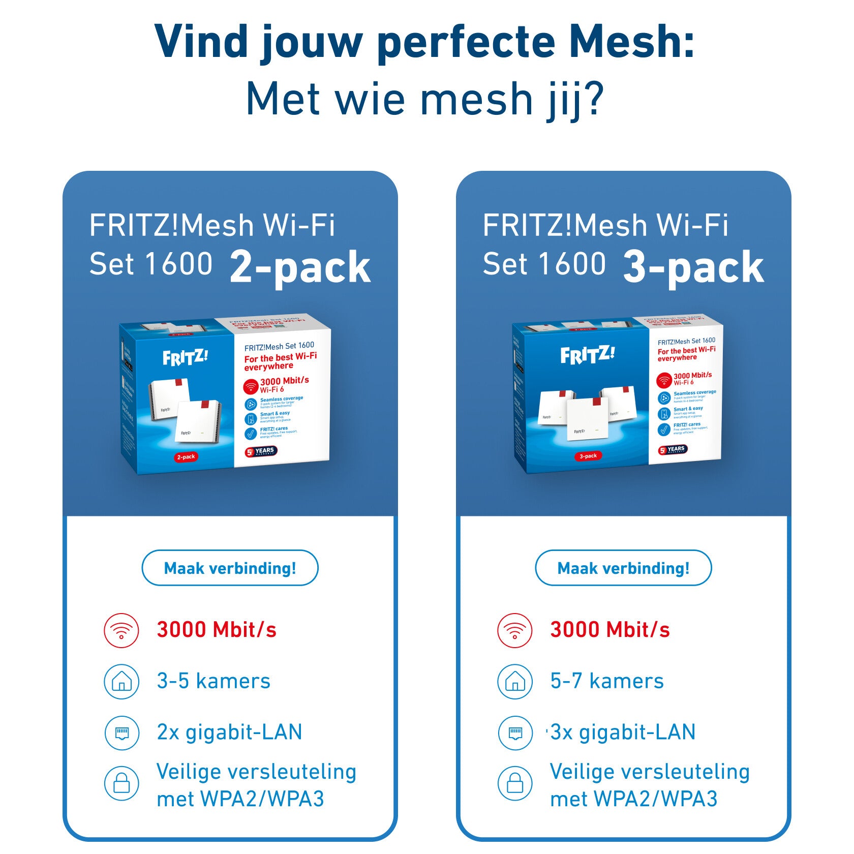 Mesh Set FRITZMESH SET 1600 2-PACK EDITION INTERNATIONAL Dual-band (2.4 GHz / 5 GHz) Wi-Fi 6 (802.11ax) Rood, Wit Intern